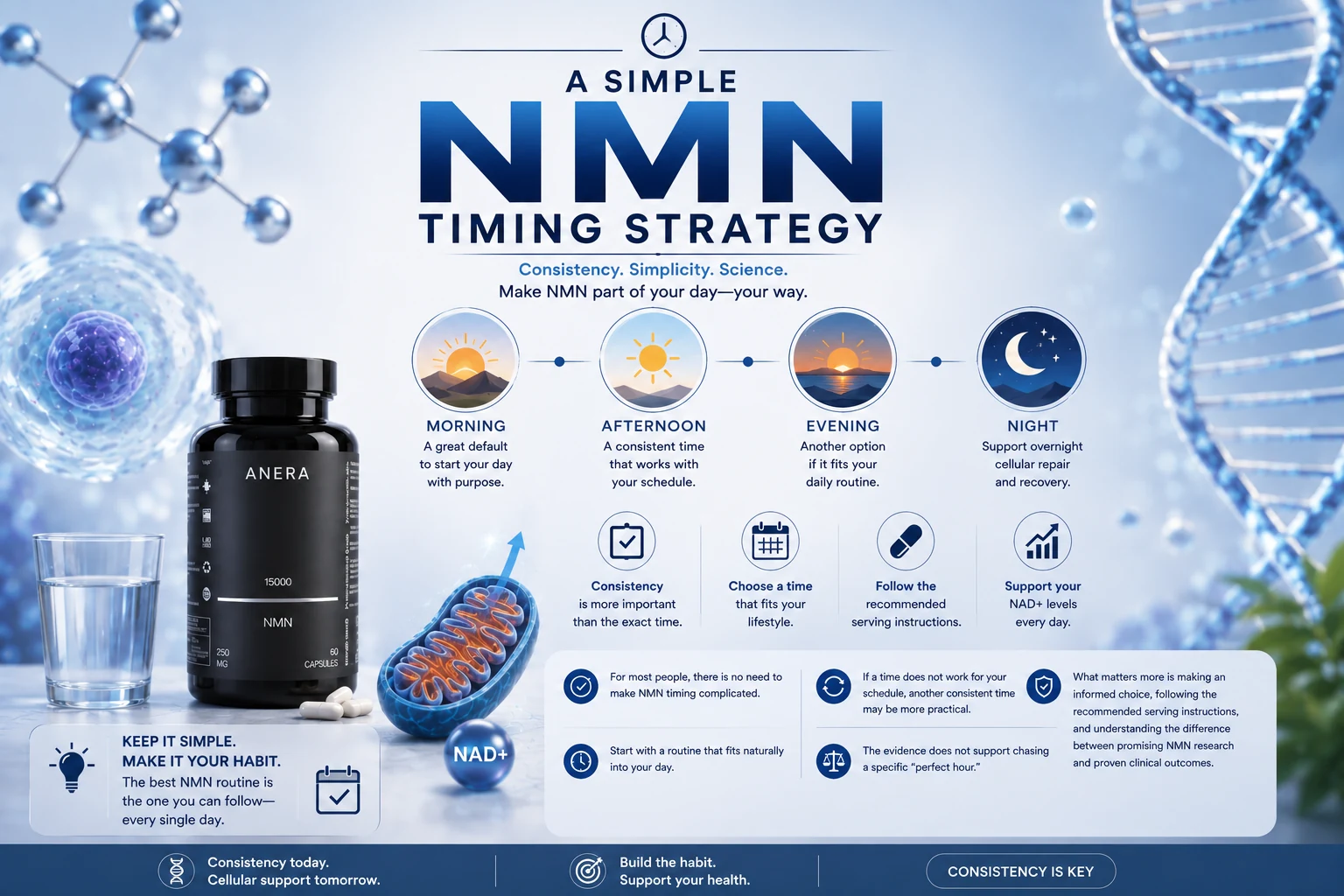 A Simple NMN Timing Strategy