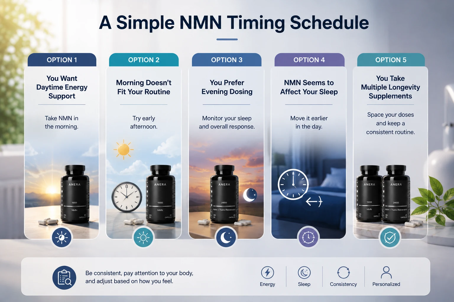 A Simple NMN Timing Schedule