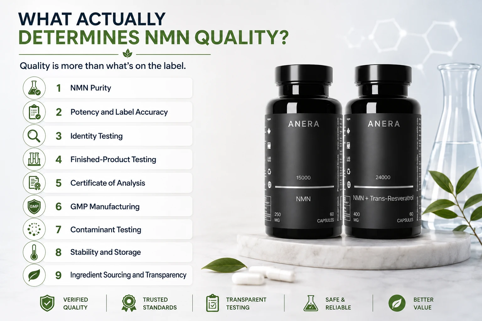 What Actually Determines NMN Quality