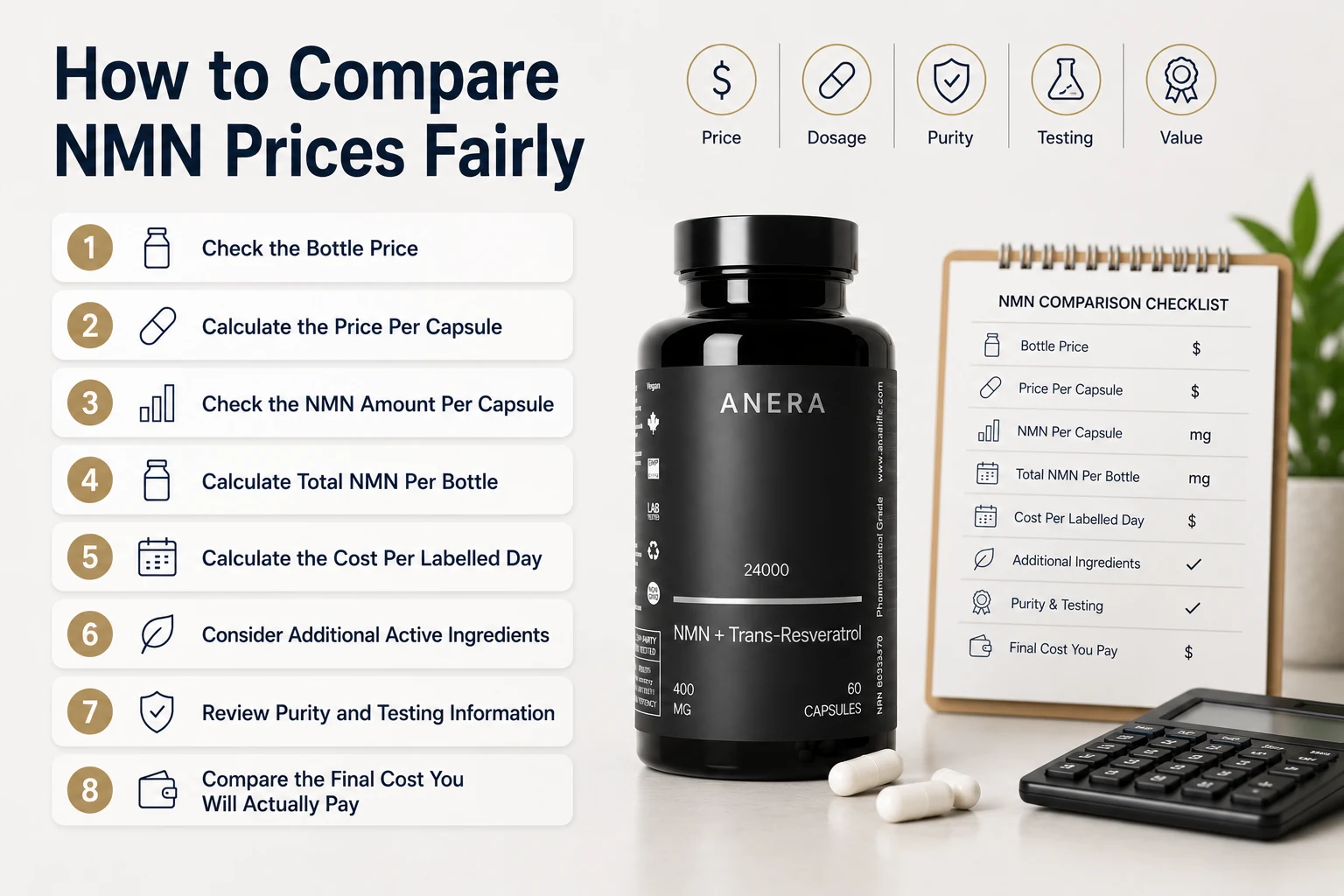 How to Compare NMN Prices Fairly